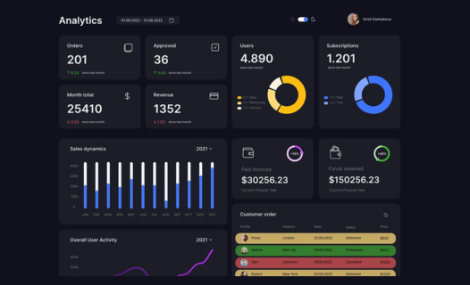 Paid Marketing Campaign