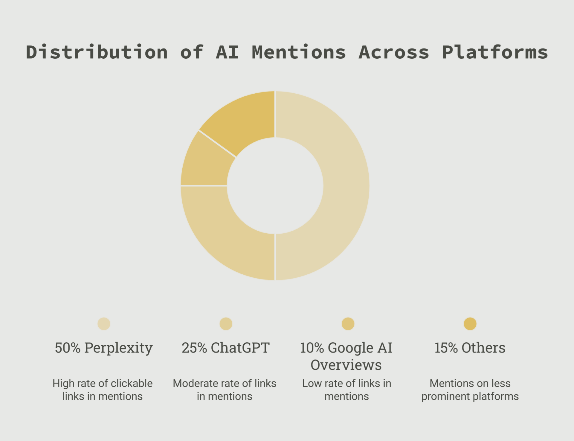 A comprehensive graph regarding proper questions to ask AI agencies regarding improvement in search visibiity