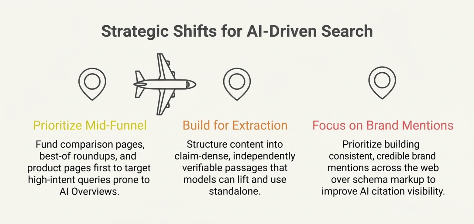 a highly compelling infographic visual representing the core strategies for business to revamp their search optimization strategies for upcoming year