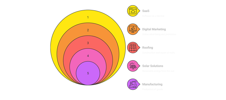 Qualified-industries-targeted-for-lead (1)