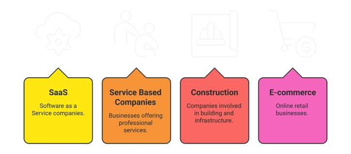Target Industries (1)