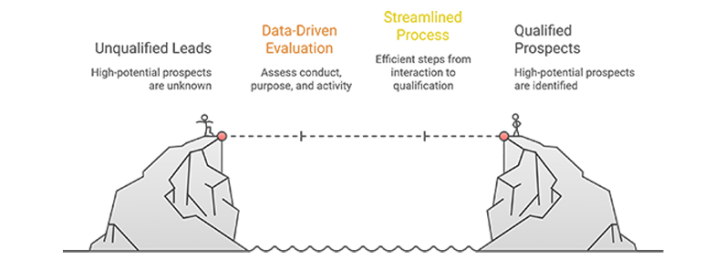 lead-qualification (1)