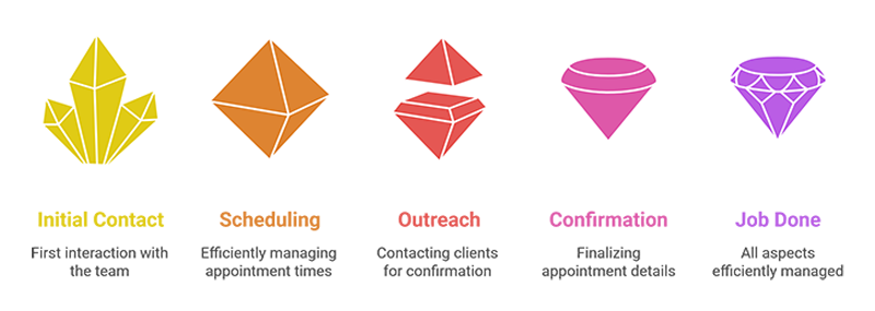 raw-path-to-raw-lead-success copy